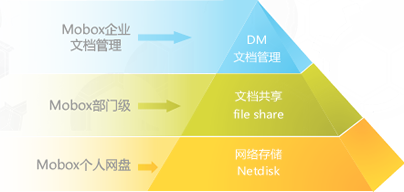 Mobox ��I�W�jӲ�P�����w�Y��